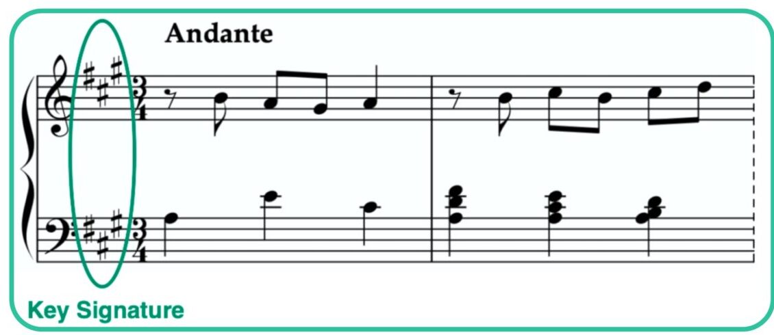 Key signatures