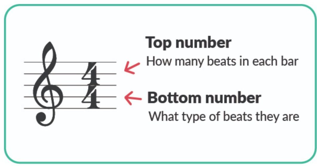 time signature