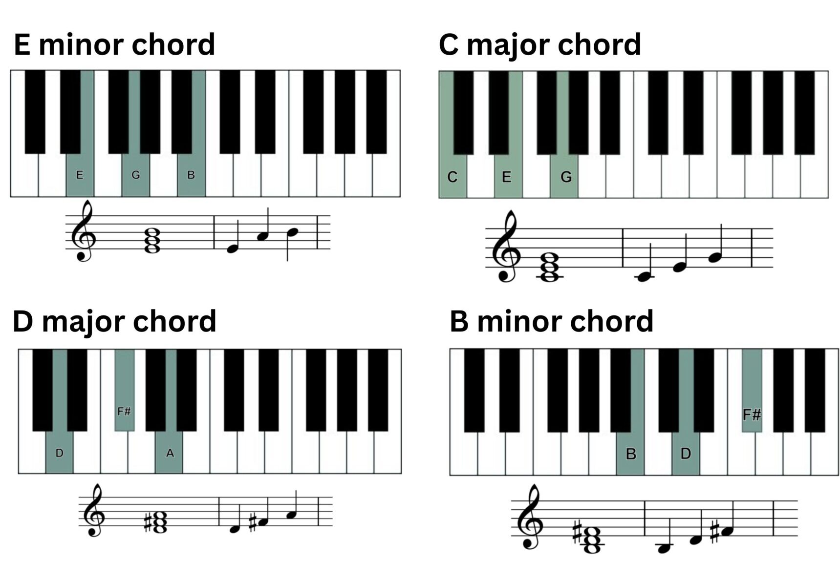 carol of the bells chords