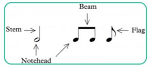 note