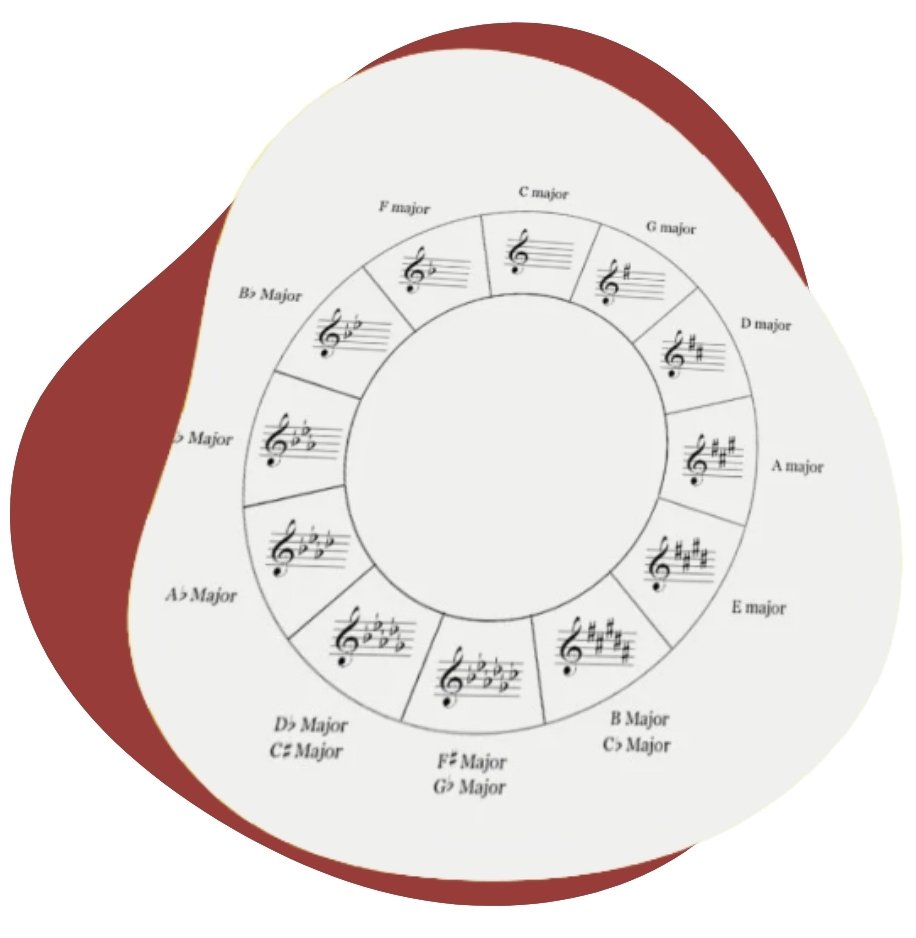 key signature