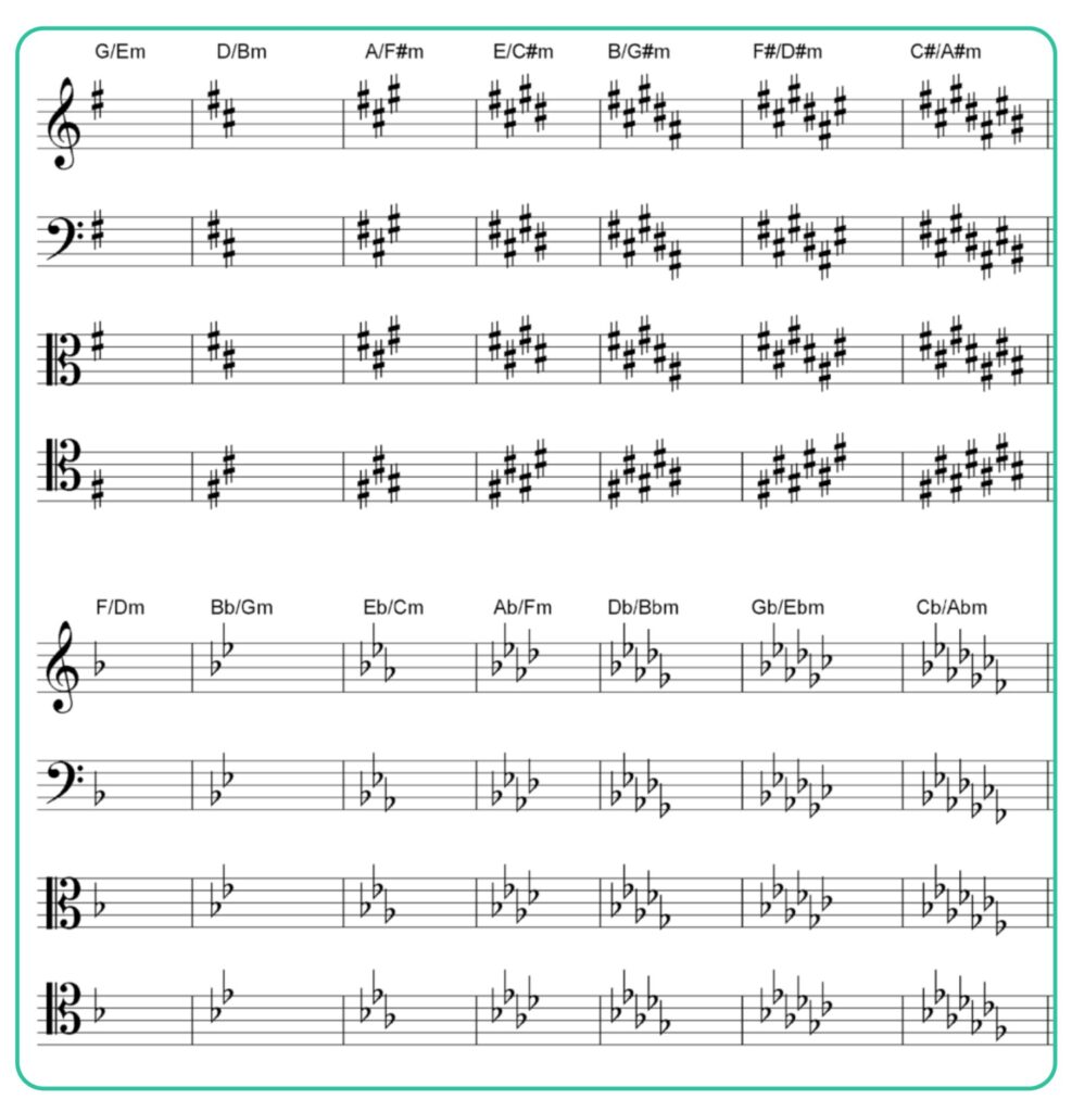 key signature
