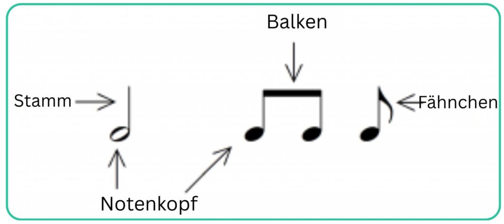 Notenwerte und Pausen