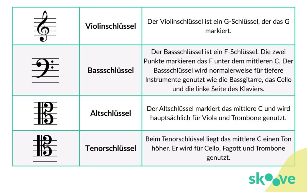 Schlüssel