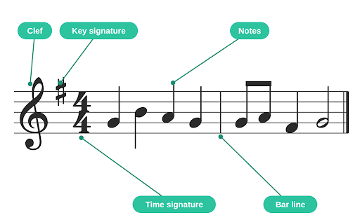 piano sheet music