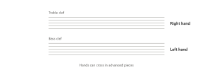 treble and bass clef