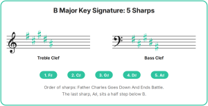 b-major-key-signature