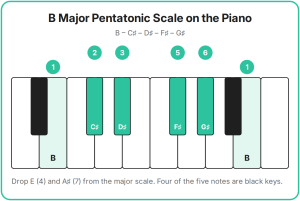 b-major-pentatonic-scale