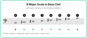 b-major-scale-bass-clef