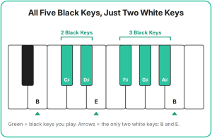b-major-scale-black-keys