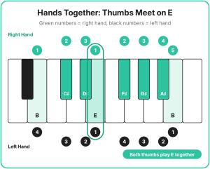 b-major-scale-hands-together