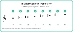 b-major-scale-treble-cle