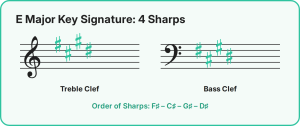 e major key signature
