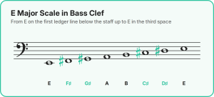 e major scale in bass clef