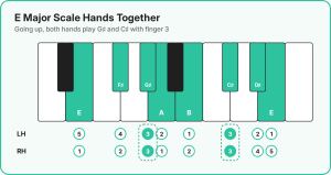 e major scale right and left hands together