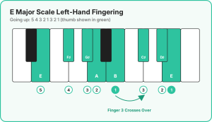 e major scale left hand fingering