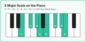 E major scale piano
