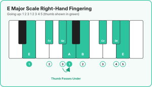 e major scale right hand fingering