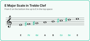 e major scale in treble clef