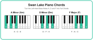 Swan Lake piano number notes on keyboard