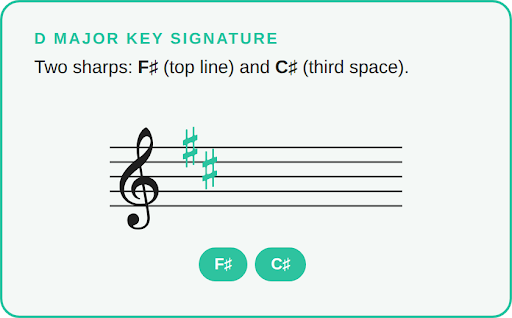 D major key signature