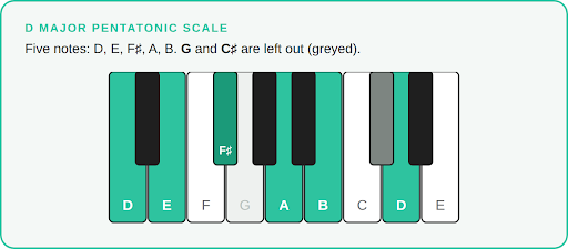D major pentatonic scale